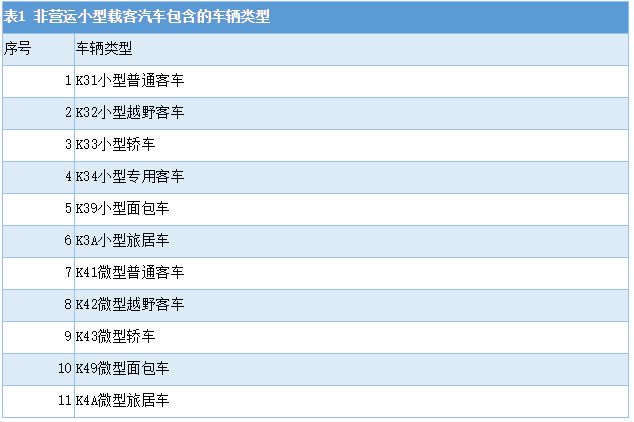 不按导向行驶第一次警告，不按导向行驶第一次警告不去处理会怎样