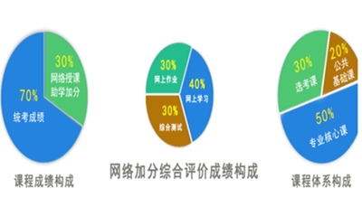 自学专业知识投资的好处，自学专业知识投资的好处是什么