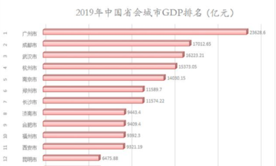 中国人均GDP排名城市，中国人均gdp排名城市前100