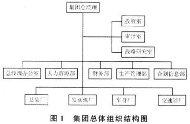 国企投资专业知识考试题库，国企投资岗