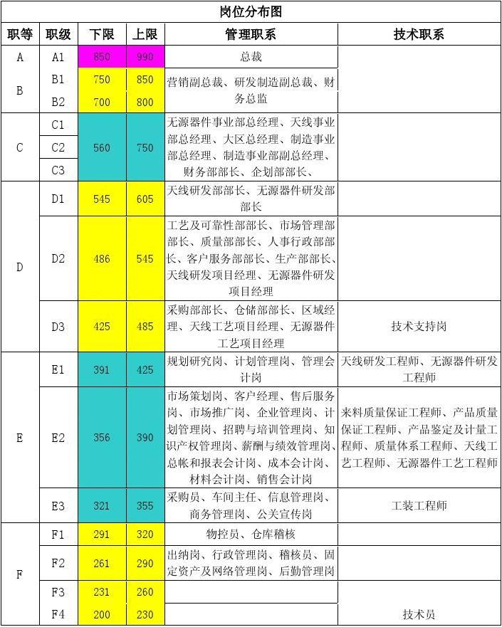 市县镇村等级划分，地区市县村镇的行政级别的变化