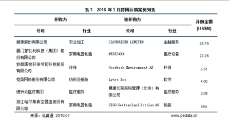 pe投资协议知识产权处罚，cepa投资协议投资者