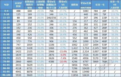 百万医疗保险哪家公司好，百万医疗哪个保险公司的最好