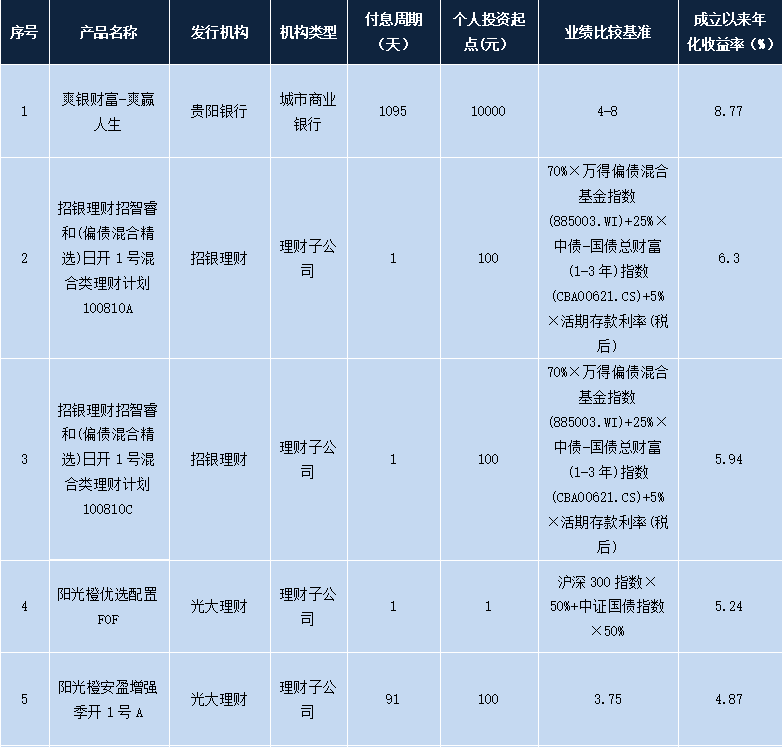 金融衍生品投资知识点，金融衍生品基础知识及衍生品投资风险管理