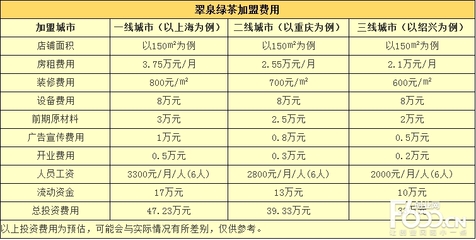 重庆市有多少面积，重庆市有多大的面积