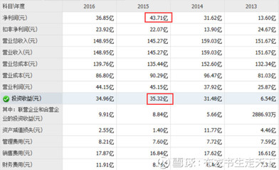 区块链投资小知识大全图片，区块链投资实操