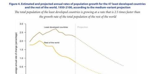 中国最理想的人口数量，中国人口下降带来后果