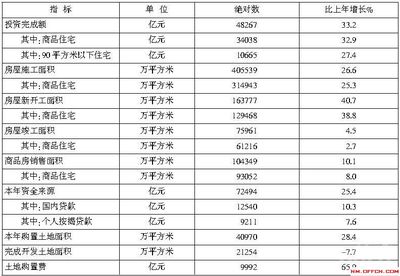 商品投资基础知识题库及答案，投资 商品