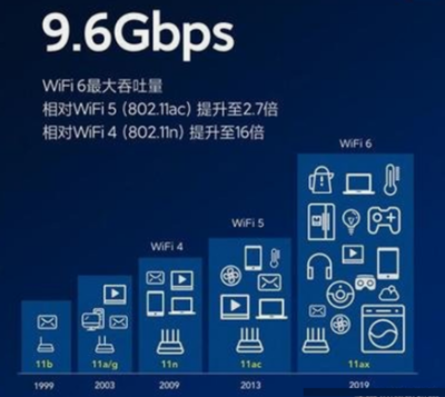 华为路由和小米路由3，华为路由和小米路由如何mesh组网