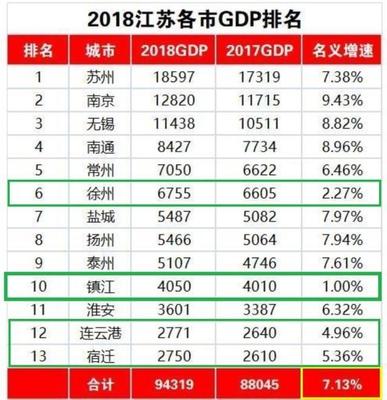 296个地级市GDP排名，地级市gdp排行榜