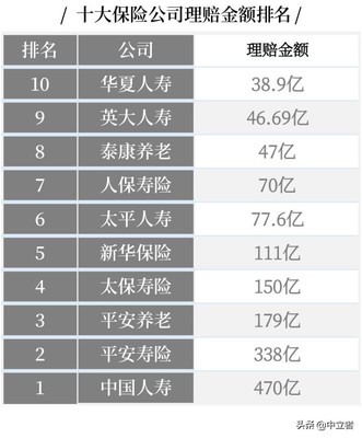 十大车险的口碑排名，车险实力排行