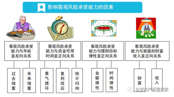 基金如何投资理财知识测评，基金理财技巧