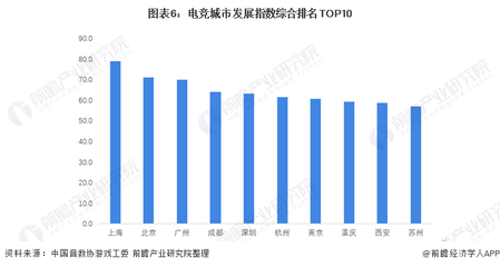 2022中国人口前十名的城市，中国人口前十城市排名