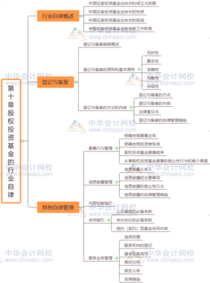 股权投资基金第十章知识点，股权投资基金第十章知识点总结