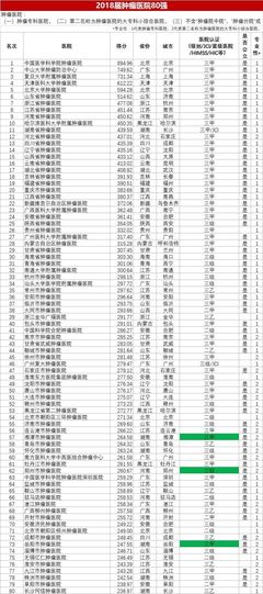 关于全国345个地级以上城市的信息