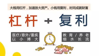 复利保险到底值不值得买，复利的保险类产品