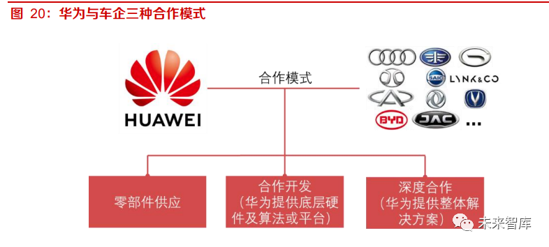 华为合作模式，华为合作伙伴app最新版