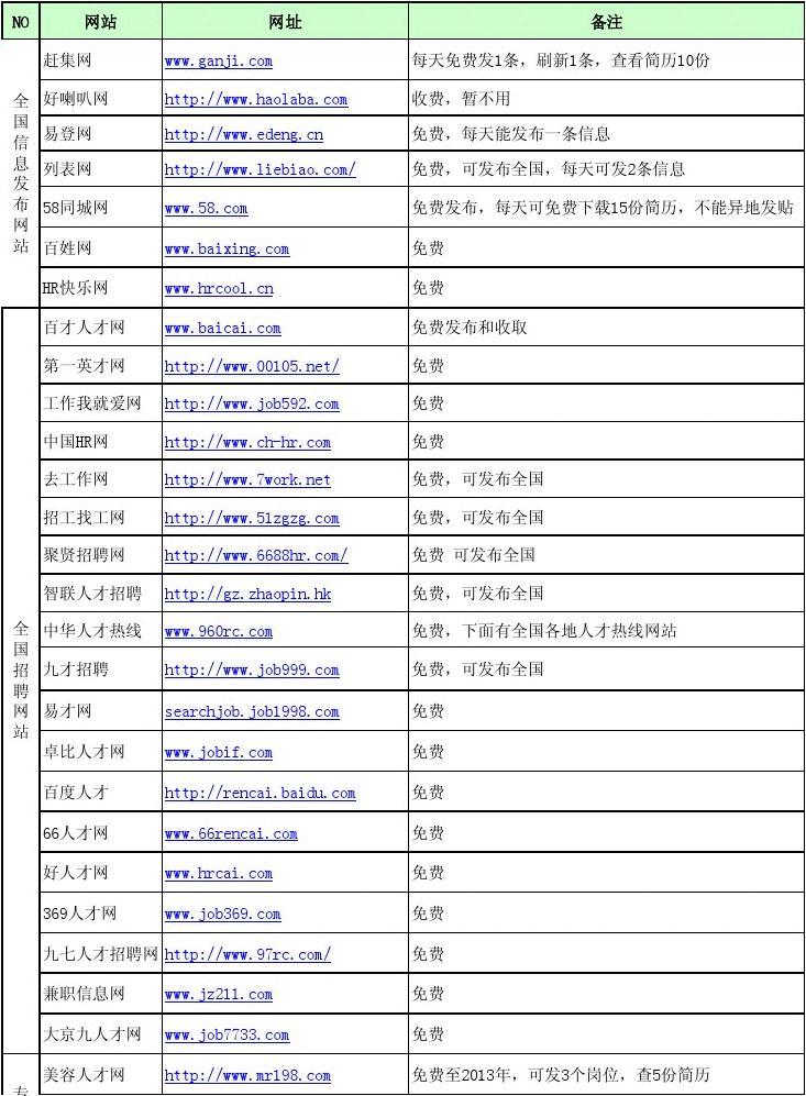 国家正规的招聘网站，国家正规的招聘网站大专