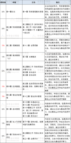 投资管理中级实务重点知识，中级会计投资管理重点