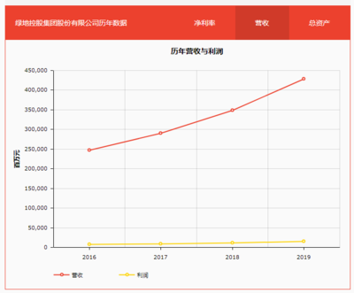 绿地集团2023年现状如何，绿地集团2020