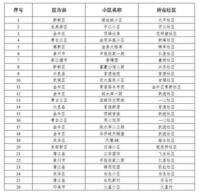 中国最全各市县名称，中国各市县地图