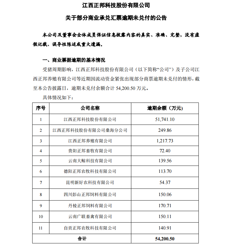 商票逾期付款的起诉流程，商票逾期起诉截止时间