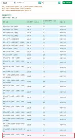 2023万能险结算利率，2023万能险结算利率平安