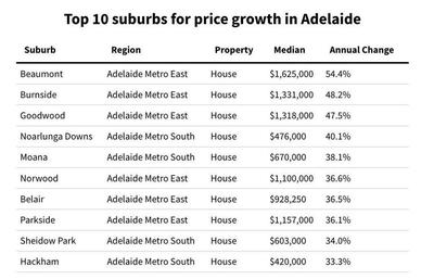 澳洲珀斯房价多少钱一平，澳洲珀斯房价多少钱一平人民币