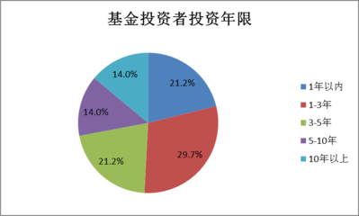 投资金融行业需要哪些知识，投资金融是什么工作内容