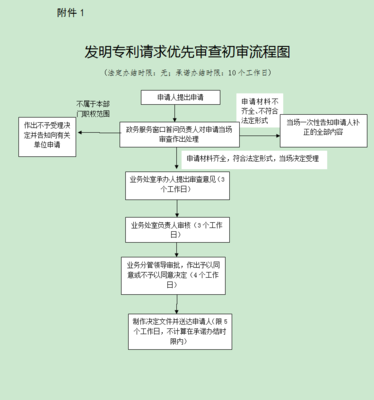 专利服务包括的内容有，专利服务费计入什么科目