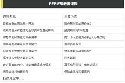 自学金融投资理财知识难吗，自学金融投资理财知识难吗