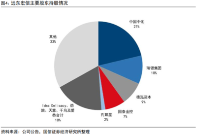 投资管理总监知识结构分析，投资总监岗位职责