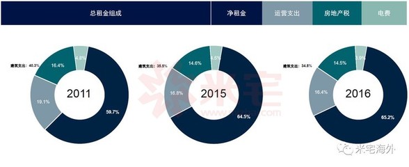 写字楼一般多少钱一平米租金，写字楼大概多少钱一平