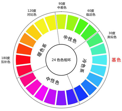 品牌定位成功案例分析，品牌定位成功案例分析论文