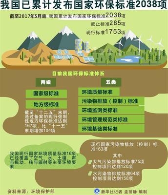 近十年中国生态文明建设成就，近十年中国生态文明建设成就图片