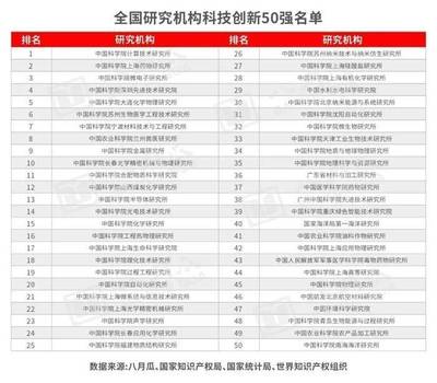 中国最大的城市排名前十，中国最大的城市排名前十五