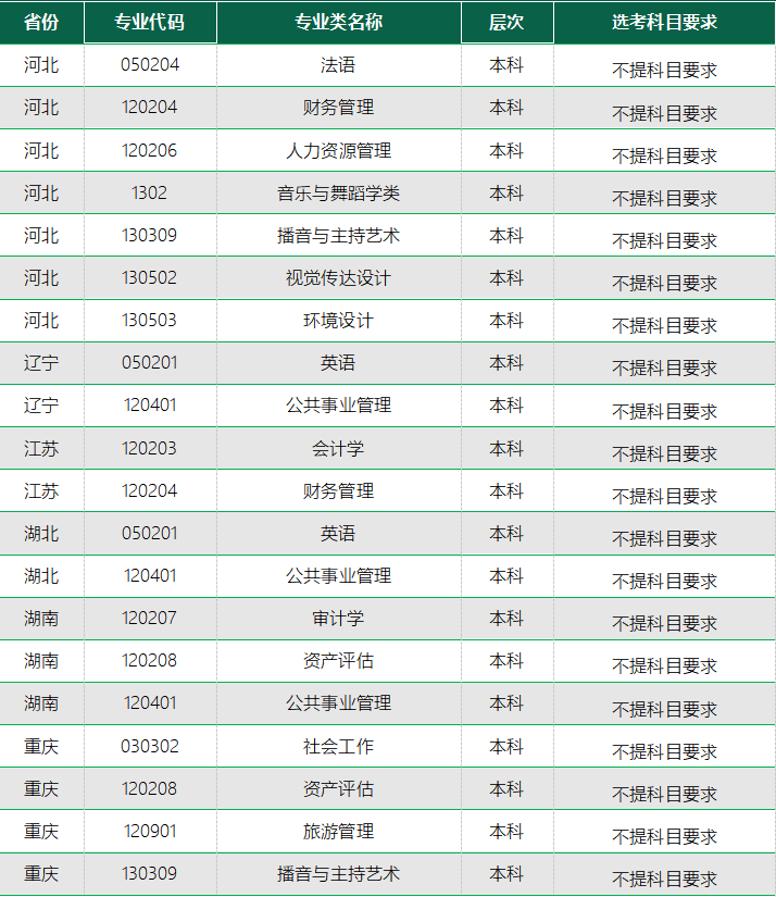 36个省份代码，各省代码简称