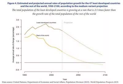 五十年后中国人口剩多少，2050中国人口不足6亿