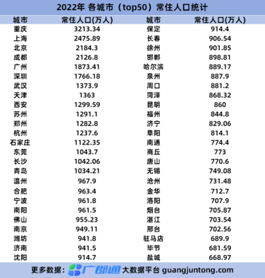 河北保定人口全国排名，保定人口数量全国排名