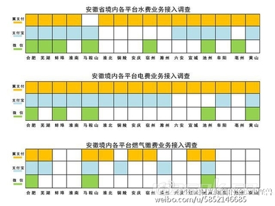 六安水费价格查询表，六安水费多少钱一立方