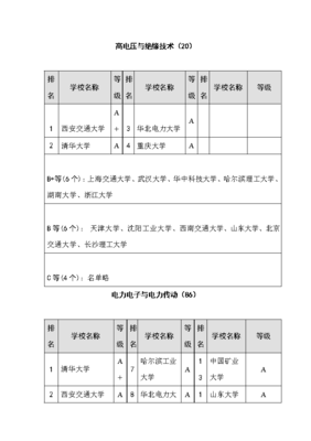 电气考研最容易的学校，电气考研最容易的学校211