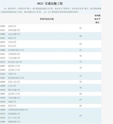 高校第五轮学科评估结果，高校第五轮学科评估结果缘何不公开