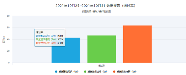 包含期货投资分析知识点大全的词条