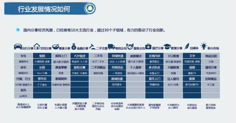 分享经济商业模式怎么写，分享经济商业模式怎么写简介