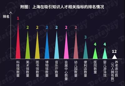 知识城市投资多少，知识城城市运营管理公司