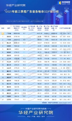 我国一二三四五线城市排名，最新中国一二三四五线城市大名单及排名!