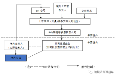 投资并购法律专业知识点，投资并购法律实务