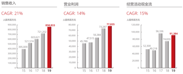 华为的财务报表，华为的财务报表哪里体现了员工持股