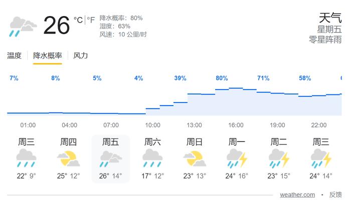 奥地利全年天气，奥地利全年天气情况