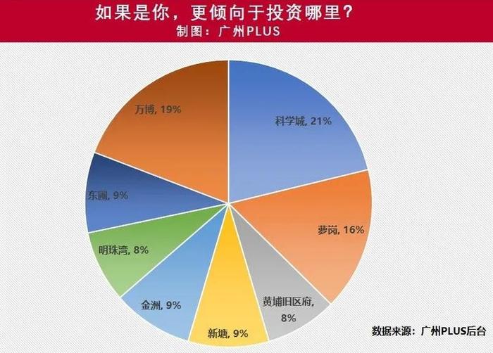 2023年知识城投资总额，知识城发展还需要多少年